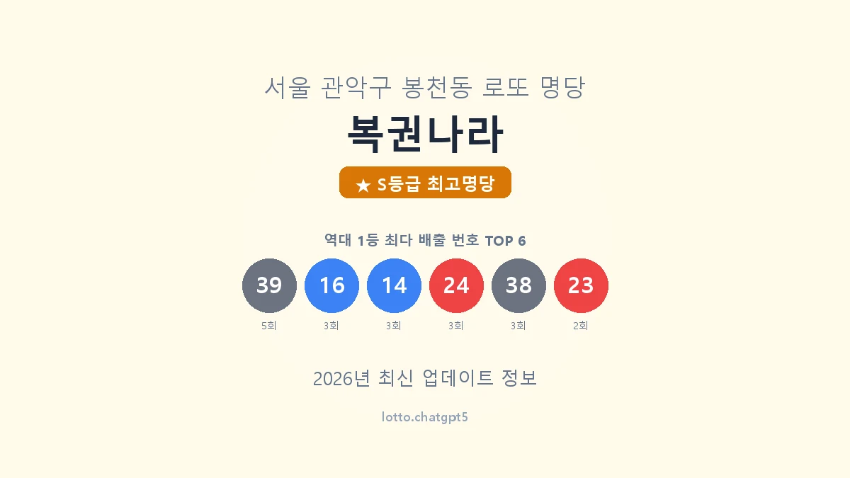 서울 관악구 봉천동 로또 명당 복권나라 1등 10회 배출 판매점 썸네일