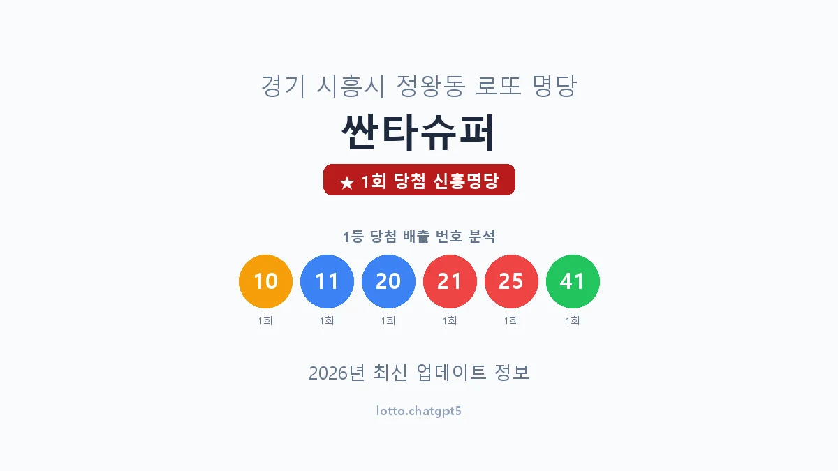 경기 시흥시 정왕동 로또 명당 싼타슈퍼 1등 1회 배출 판매점 썸네일