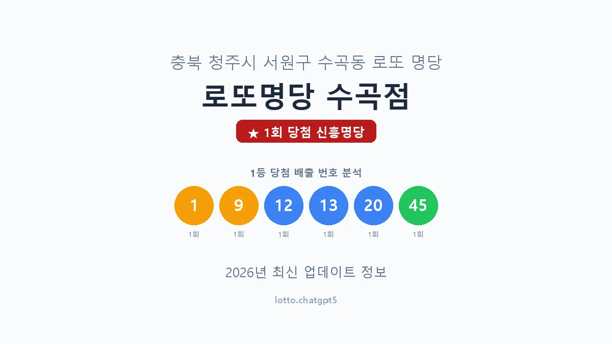 충북 청주시 수곡동 로또 명당 로또명당 수곡점 1등 1회 배출 판매점 썸네일