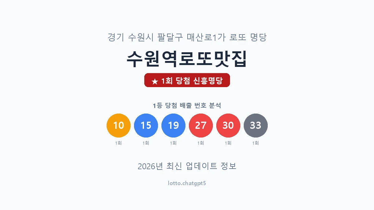 경기 수원시 매산로1가 로또 명당 수원역로또맛집 1등 1회 배출 판매점 썸네일