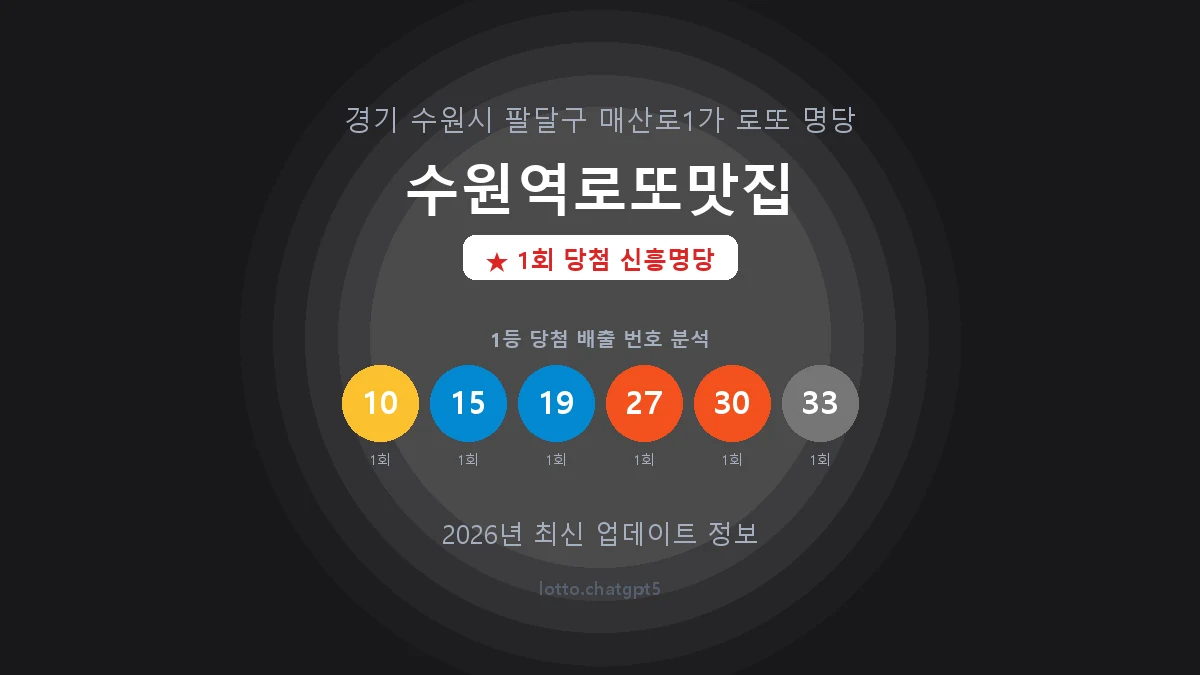 경기 수원시 매산로1가 로또 명당 수원역로또맛집 1등 1회 배출 판매점 썸네일