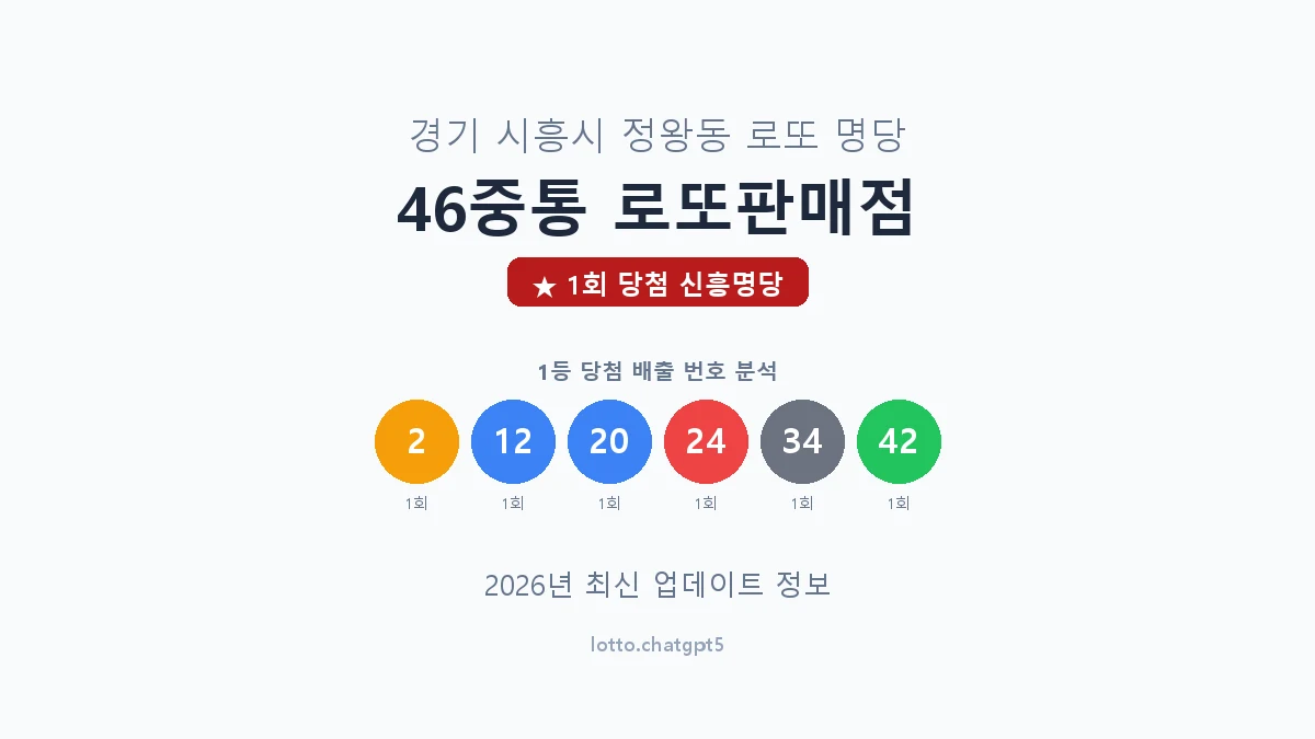 경기 시흥시 정왕동 로또 명당 46중통 로또판매점 1등 1회 배출 판매점 썸네일