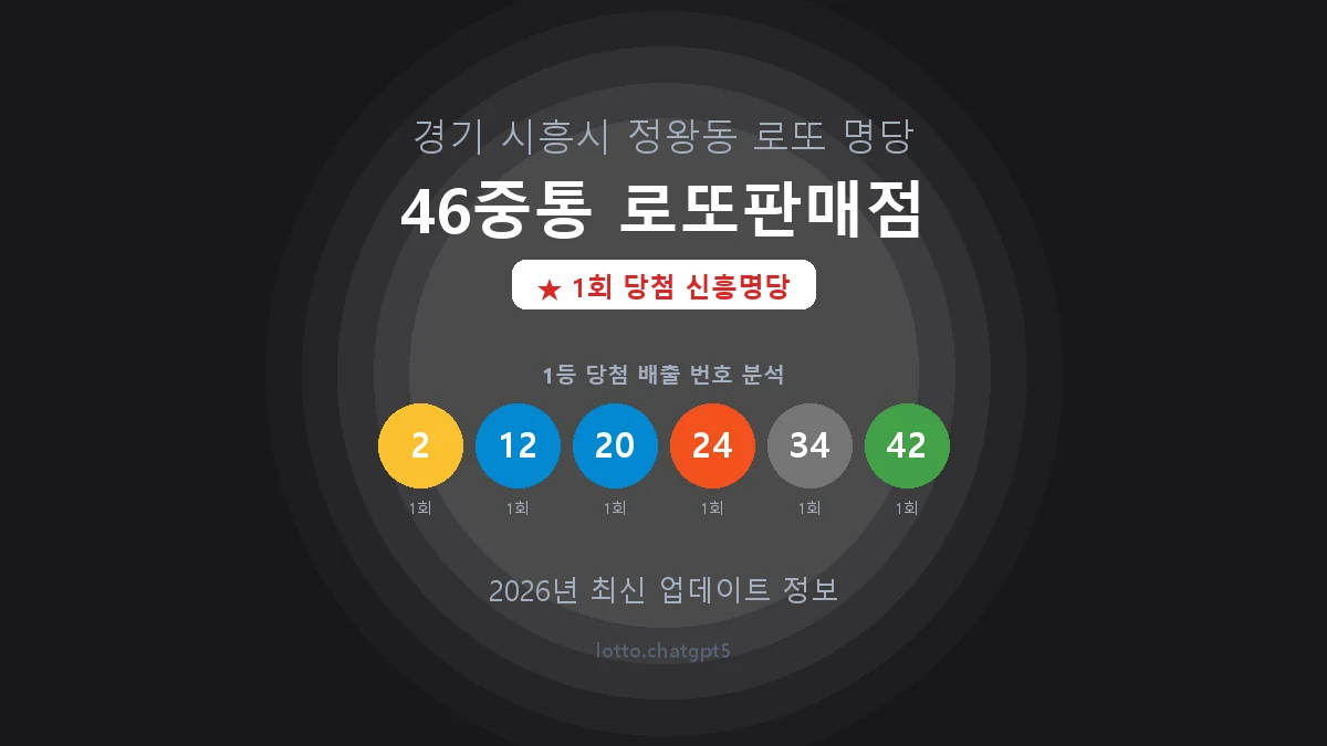 경기 시흥시 정왕동 로또 명당 46중통 로또판매점 1등 1회 배출 판매점 썸네일