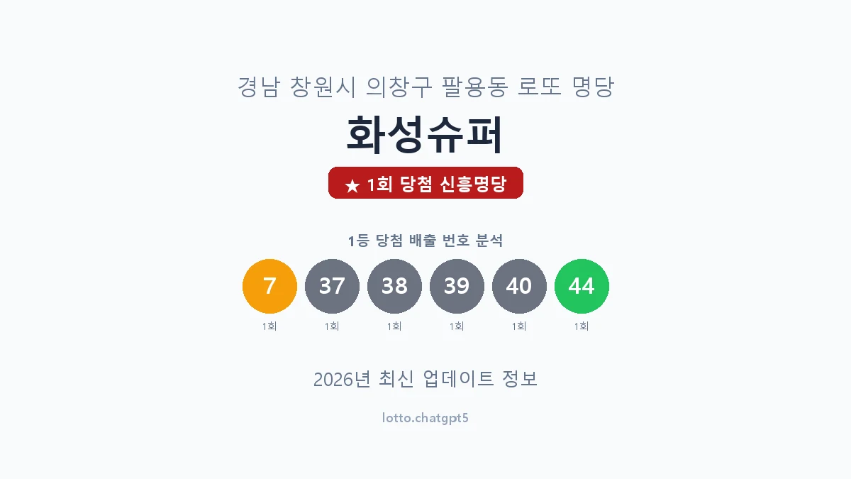 경남 창원시 팔용동 로또 명당 화성슈퍼 1등 1회 배출 판매점 썸네일