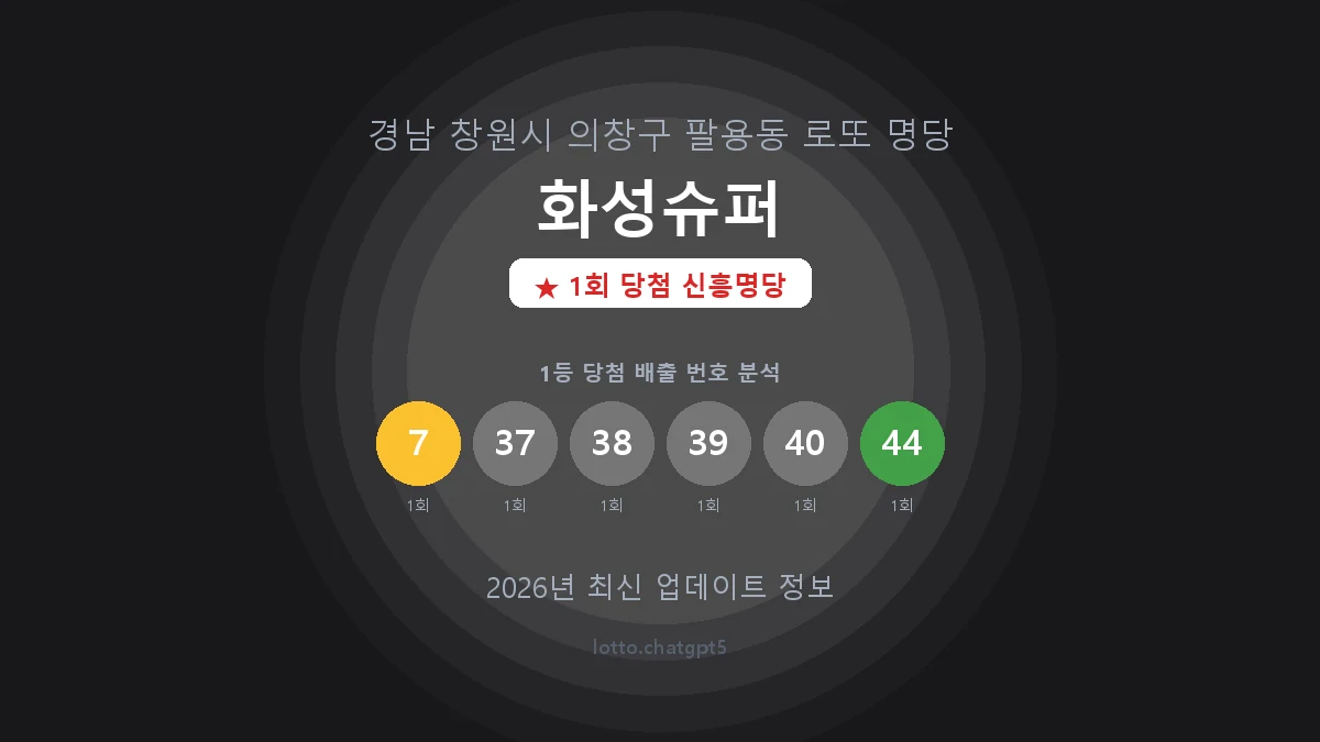 경남 창원시 팔용동 로또 명당 화성슈퍼 1등 1회 배출 판매점 썸네일