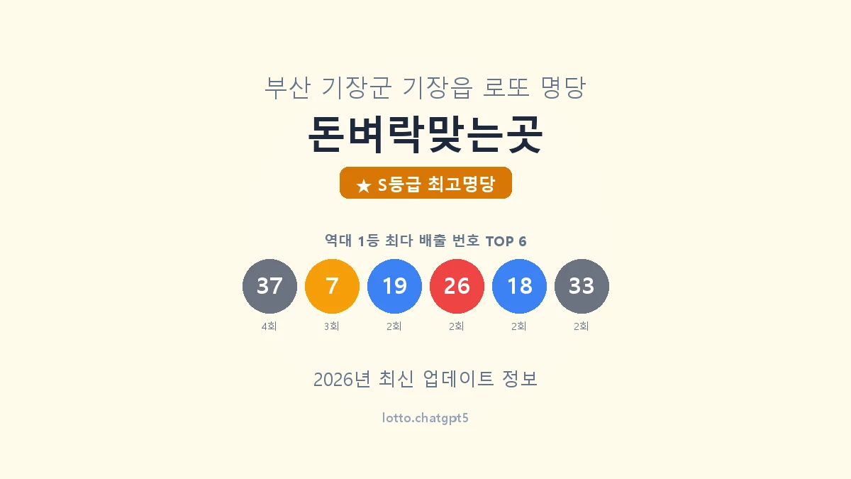 부산 기장군 기장읍 로또 명당 돈벼락맞는곳 1등 5회 배출 판매점 썸네일