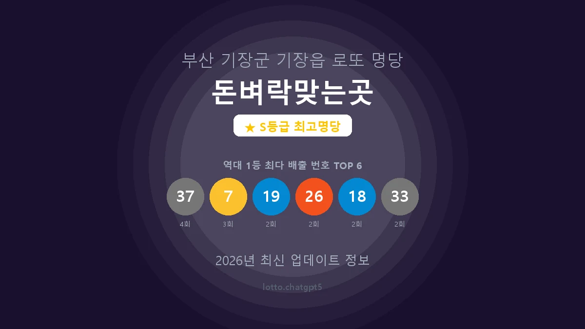 부산 기장군 기장읍 로또 명당 돈벼락맞는곳 1등 5회 배출 판매점 썸네일
