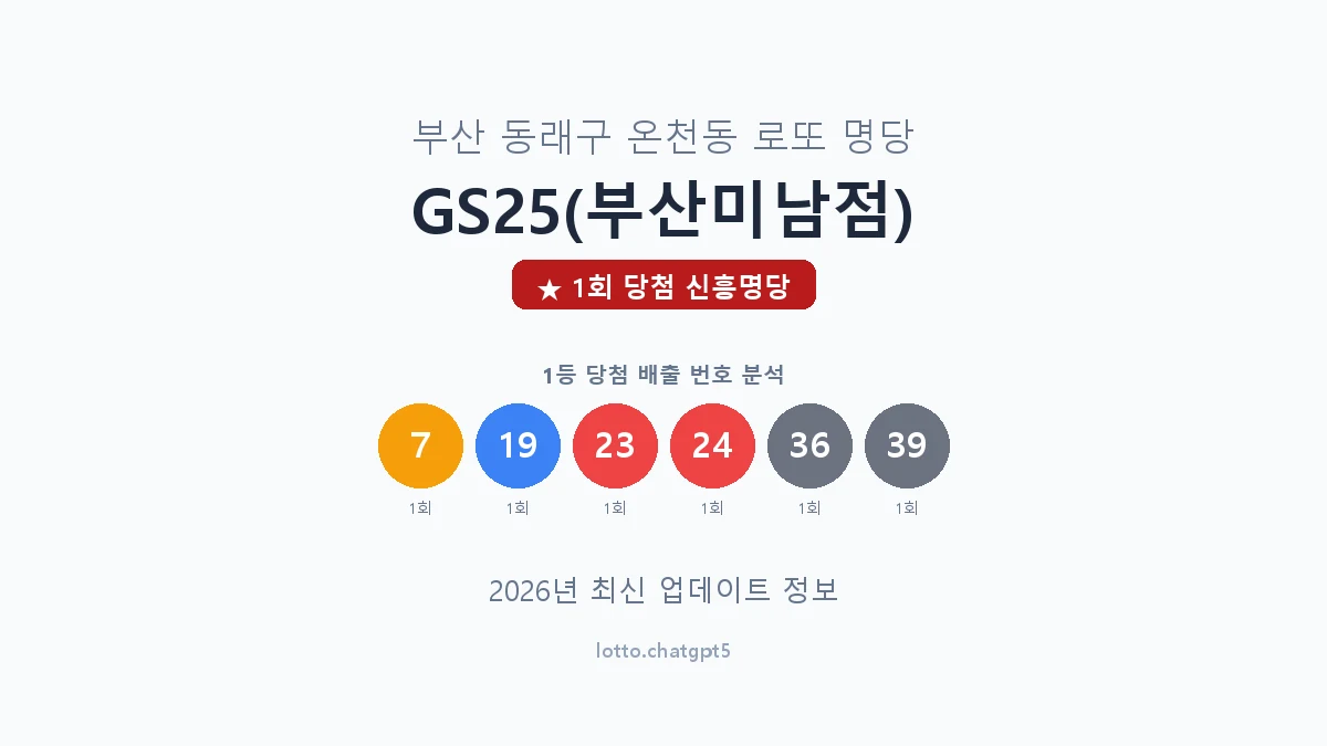 부산 동래구 온천동 로또 명당 GS25(부산미남점) 1등 1회 배출 판매점 썸네일