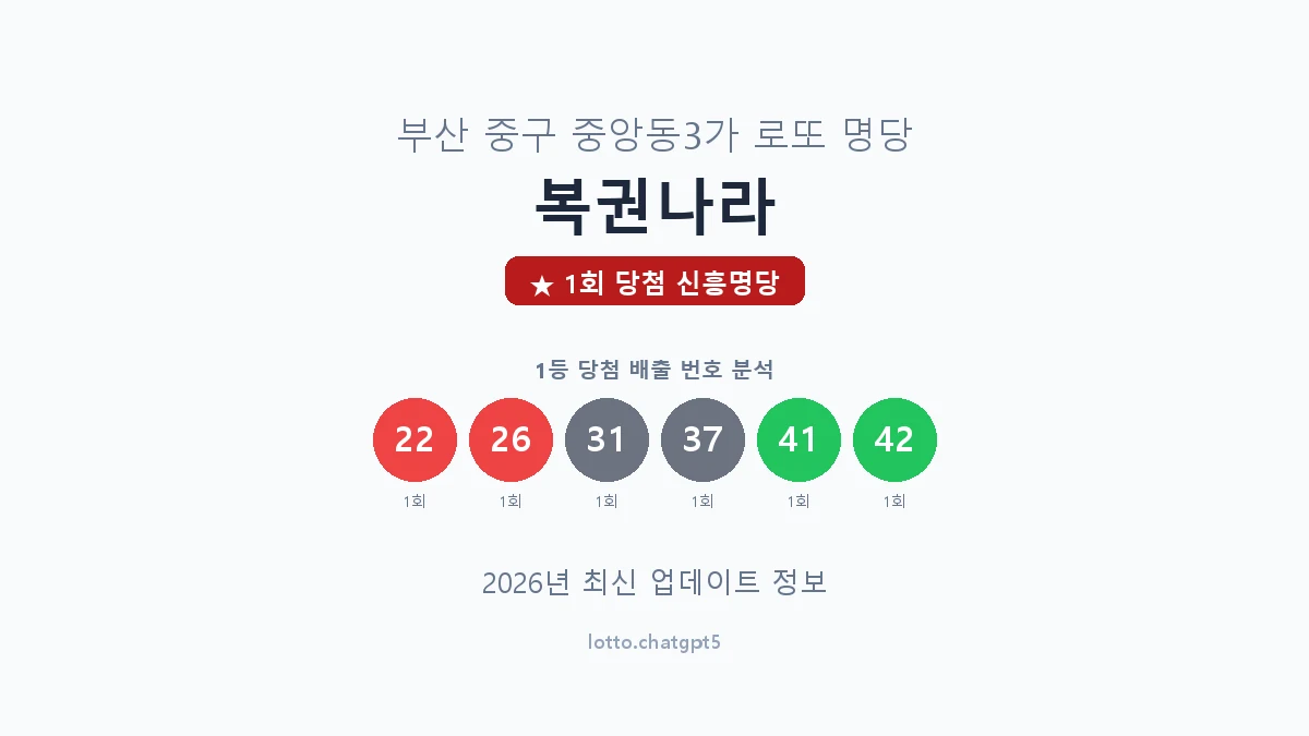 부산 중구 중앙동3가 로또 명당 복권나라 1등 1회 배출 판매점 썸네일