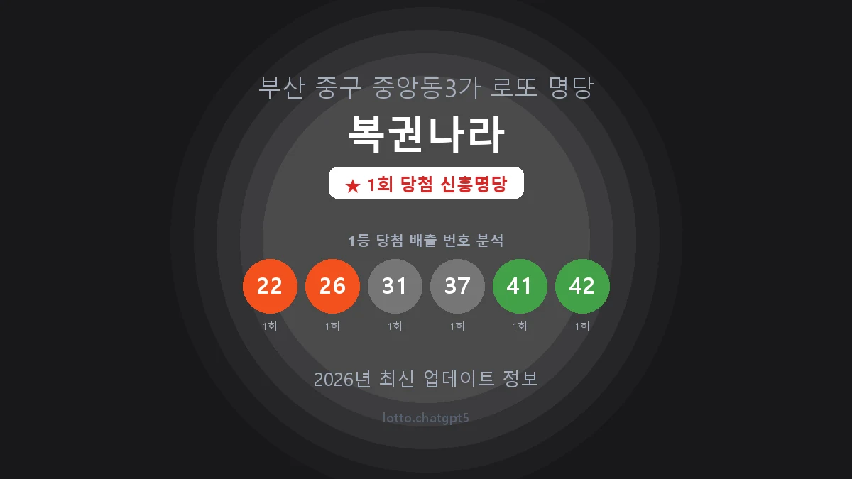 부산 중구 중앙동3가 로또 명당 복권나라 1등 1회 배출 판매점 썸네일