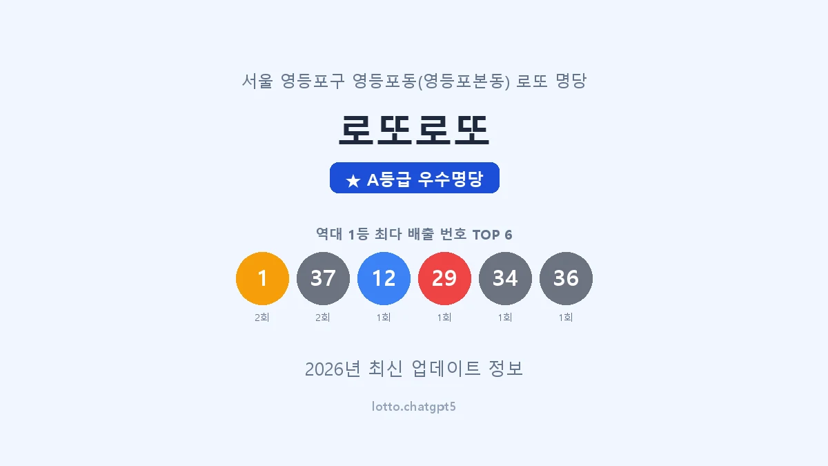 서울 영등포구 영등포동 로또 명당 로또로또 1등 2회 배출 판매점 썸네일