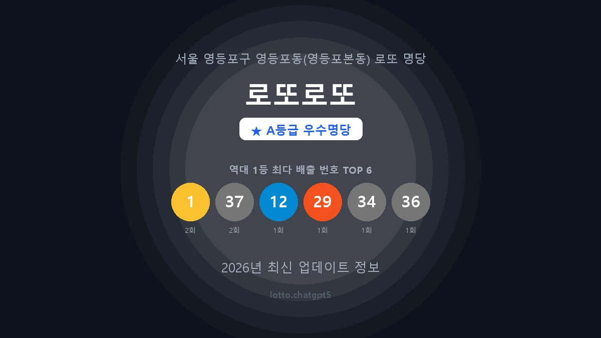 서울 영등포구 영등포동 로또 명당 로또로또 1등 2회 배출 판매점 썸네일
