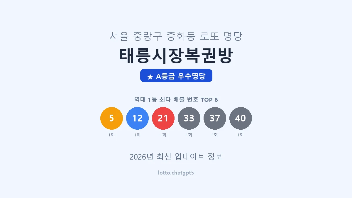 서울 중랑구 중화동 로또 명당 태릉시장복권방 1등 2회 배출 판매점 썸네일