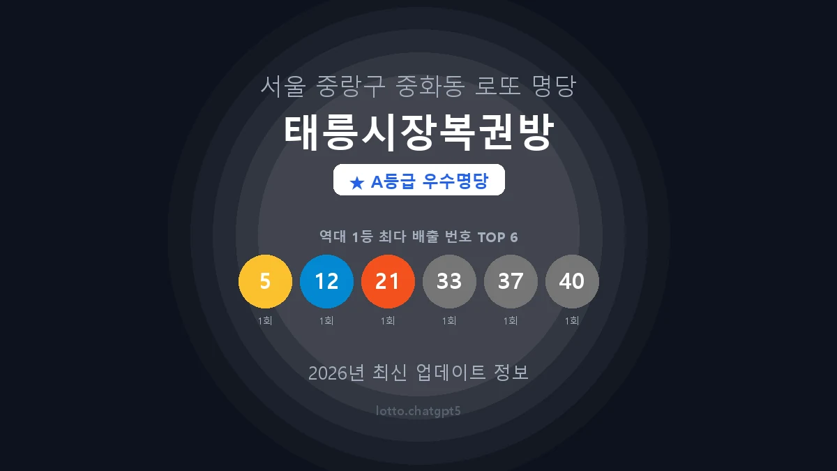서울 중랑구 중화동 로또 명당 태릉시장복권방 1등 2회 배출 판매점 썸네일