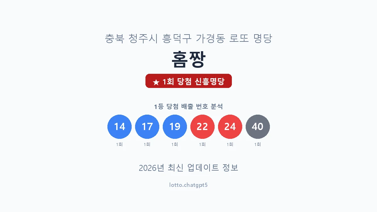 충북 청주시 가경동 로또 명당 홈짱 1등 1회 배출 판매점 썸네일