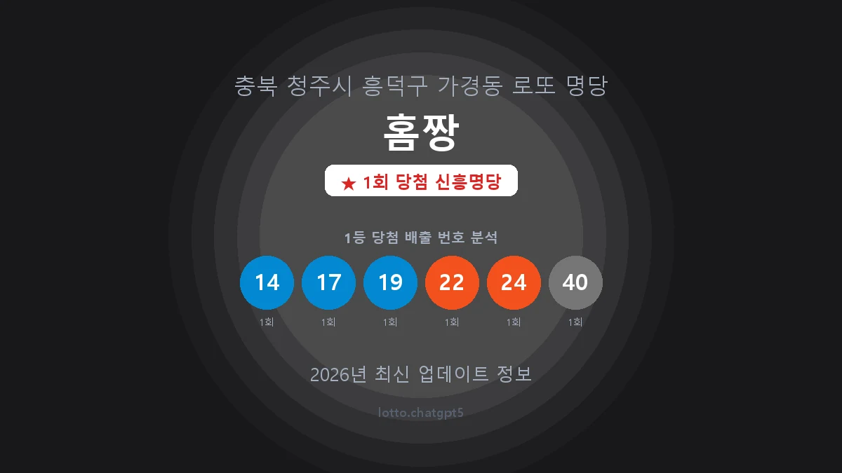 충북 청주시 가경동 로또 명당 홈짱 1등 1회 배출 판매점 썸네일