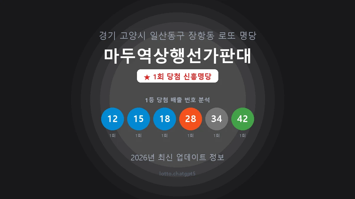 경기 고양시 장항동 로또 명당 마두역상행선가판대 1등 1회 배출 판매점 썸네일