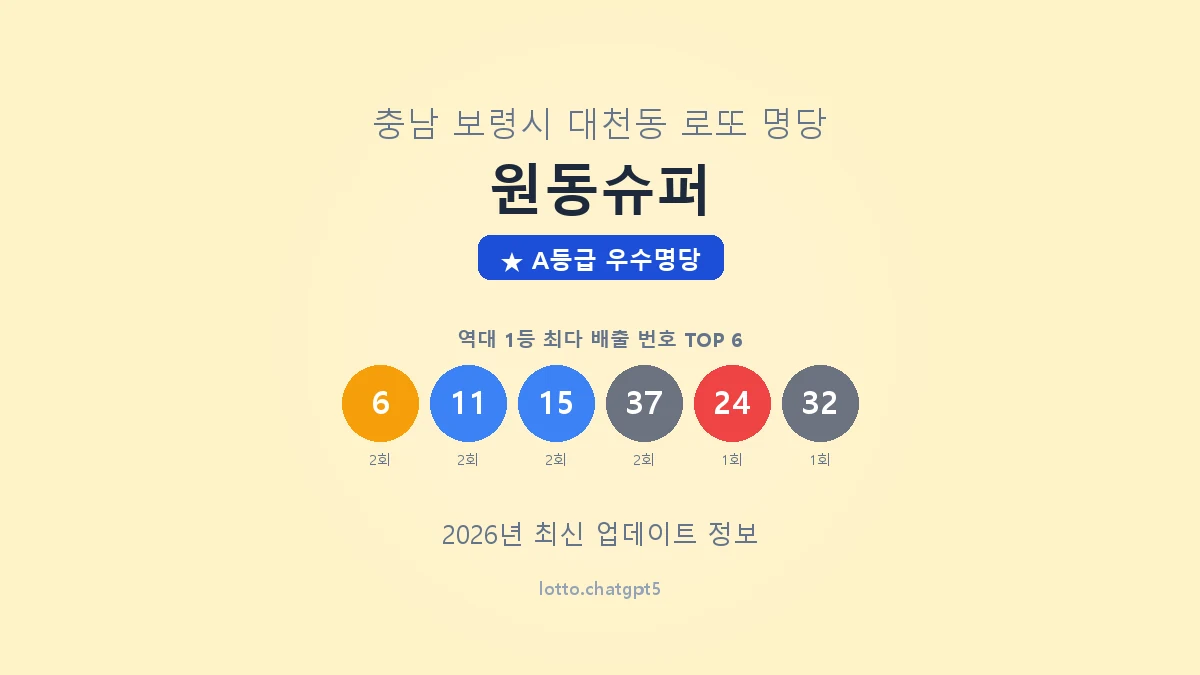 충남 보령시 대천동 로또 명당 원동슈퍼 1등 3회 배출 판매점 썸네일