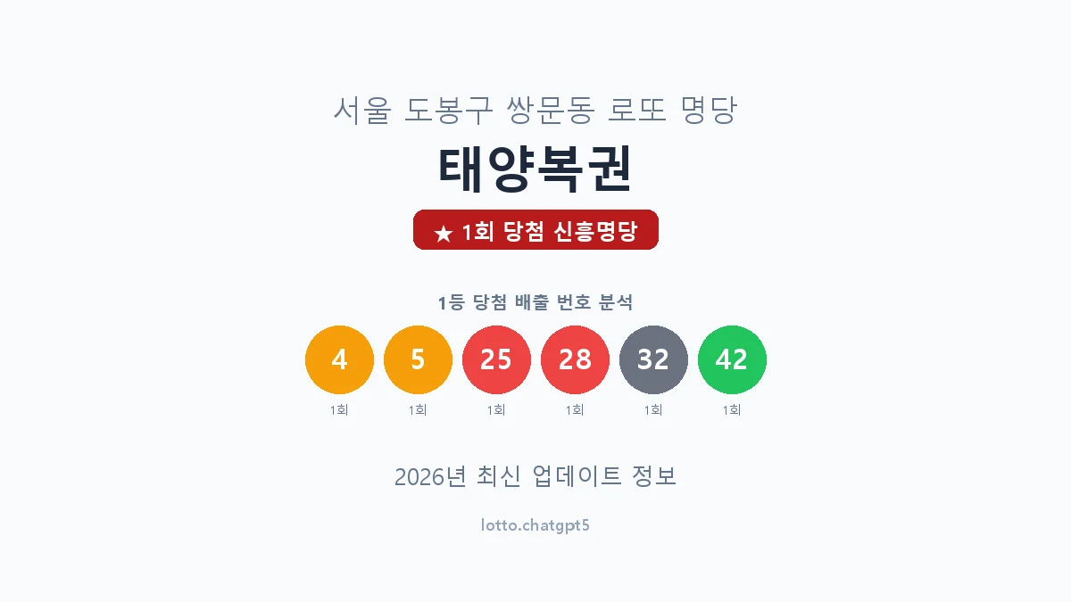 서울 도봉구 쌍문동 로또 명당 태양복권 1등 1회 배출 판매점 썸네일