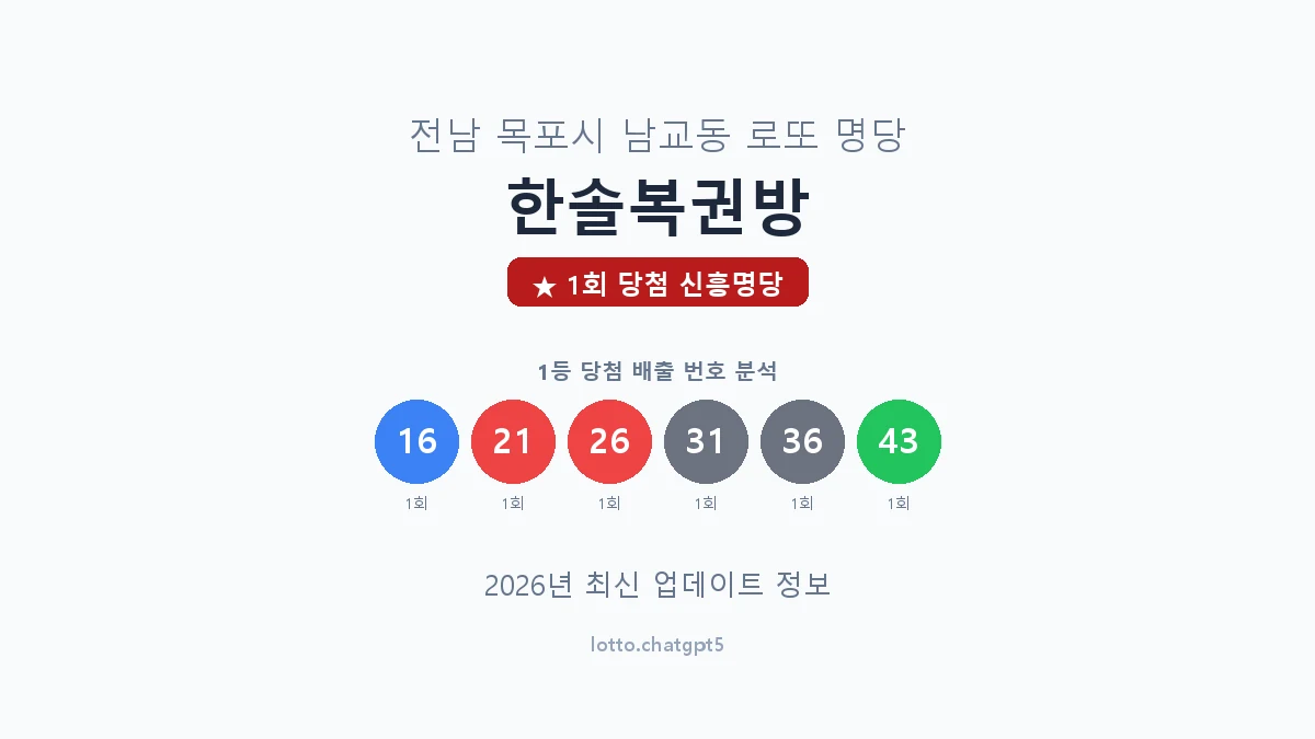 전남 목포시 남교동 로또 명당 한솔복권방 1등 1회 배출 판매점 썸네일