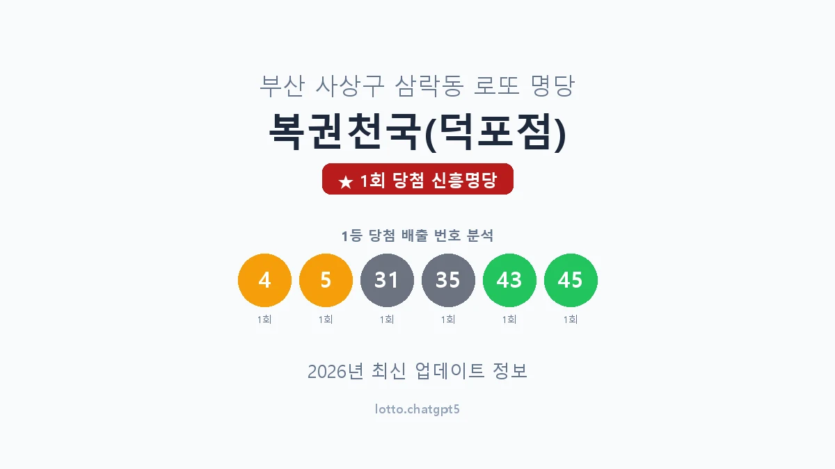 부산 사상구 삼락동 로또 명당 복권천국(덕포점) 1등 1회 배출 판매점 썸네일