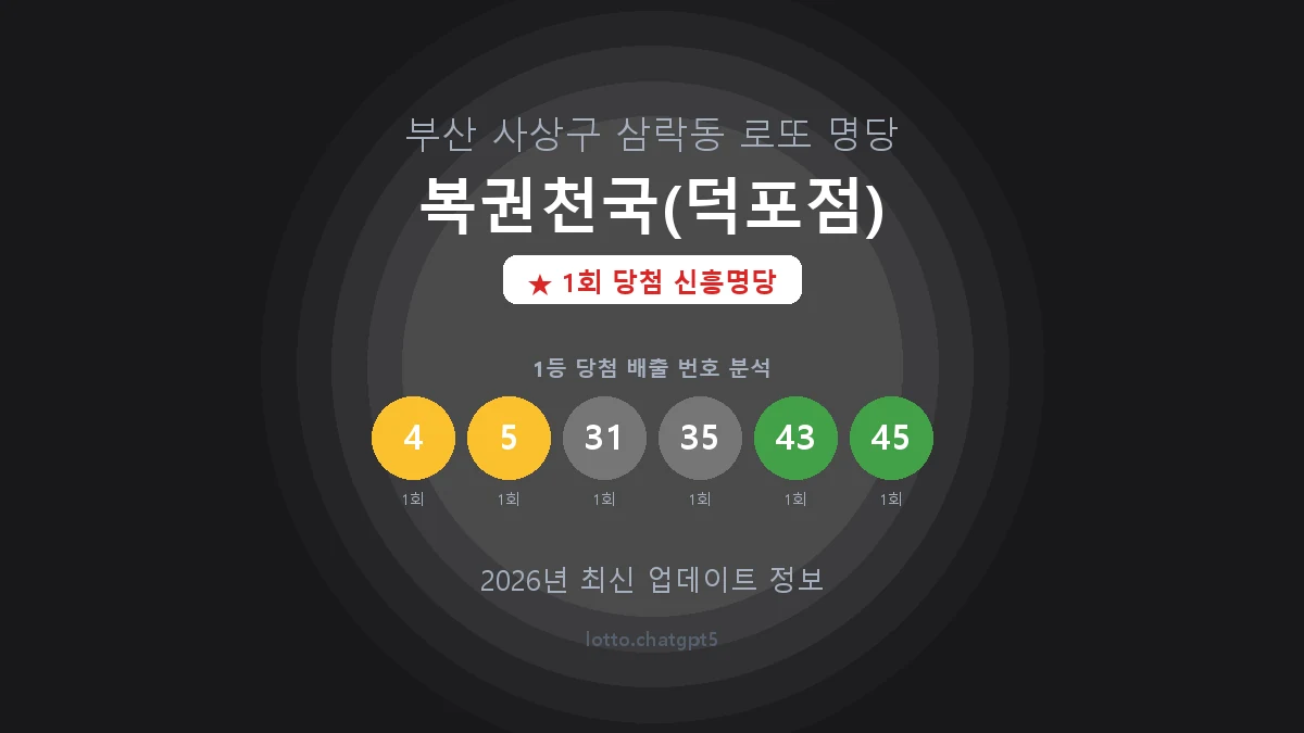 부산 사상구 삼락동 로또 명당 복권천국(덕포점) 1등 1회 배출 판매점 썸네일