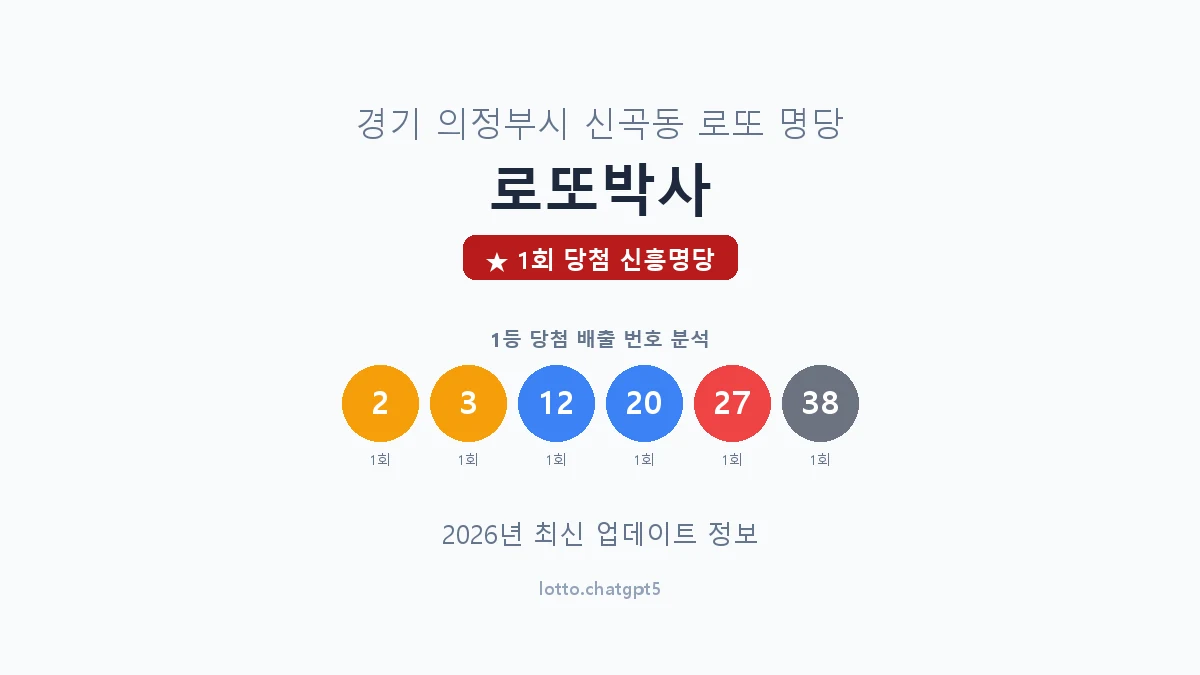 경기 의정부시 신곡동 로또 명당 로또박사 1등 1회 배출 판매점 썸네일