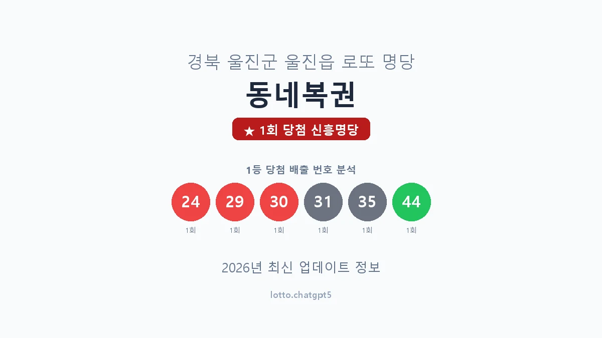 경북 울진군 울진읍 로또 명당 동네복권 1등 1회 배출 판매점 썸네일