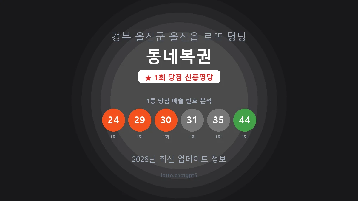 경북 울진군 울진읍 로또 명당 동네복권 1등 1회 배출 판매점 썸네일