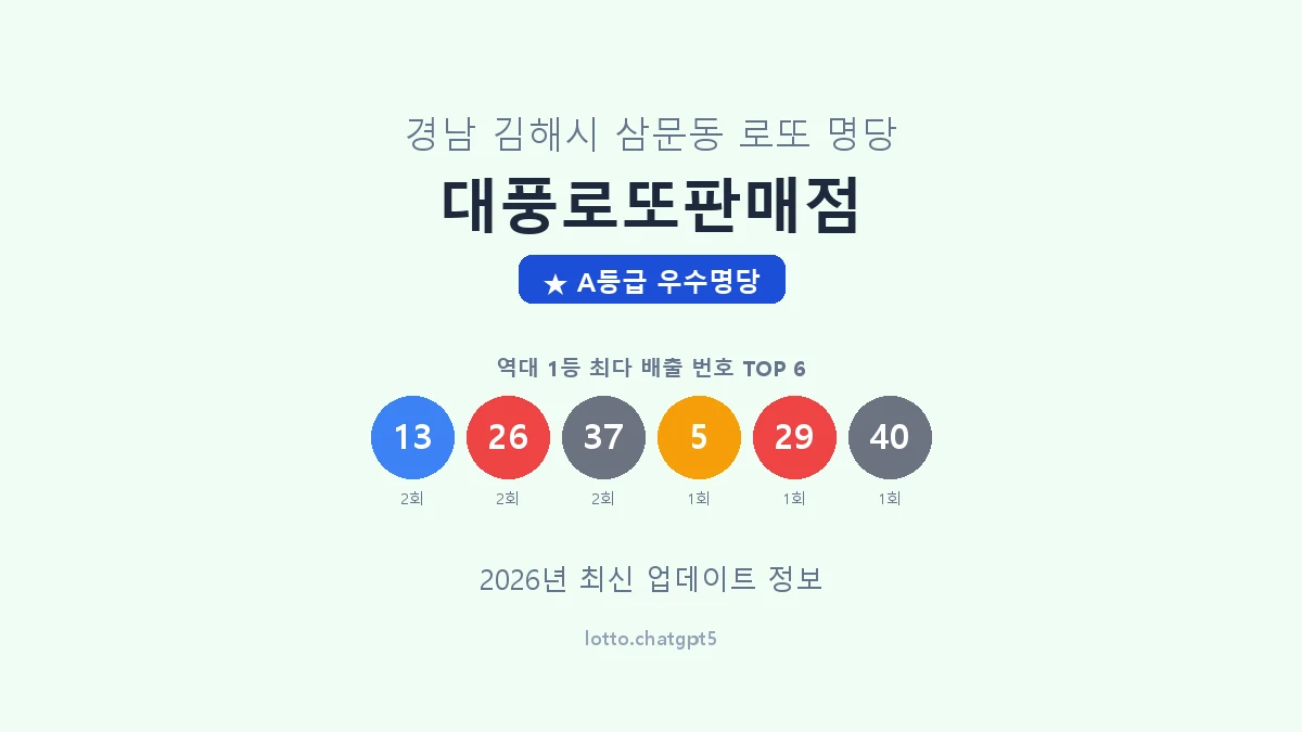 경남 김해시 삼문동 로또 명당 대풍로또판매점 1등 3회 배출 판매점 썸네일