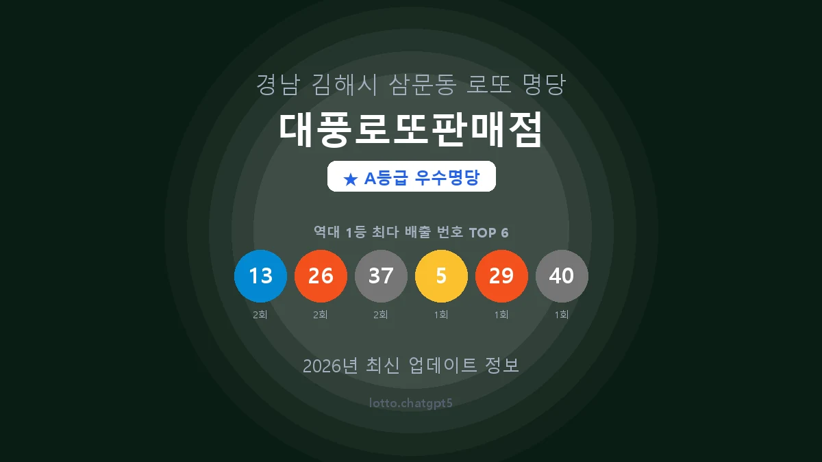 경남 김해시 삼문동 로또 명당 대풍로또판매점 1등 3회 배출 판매점 썸네일