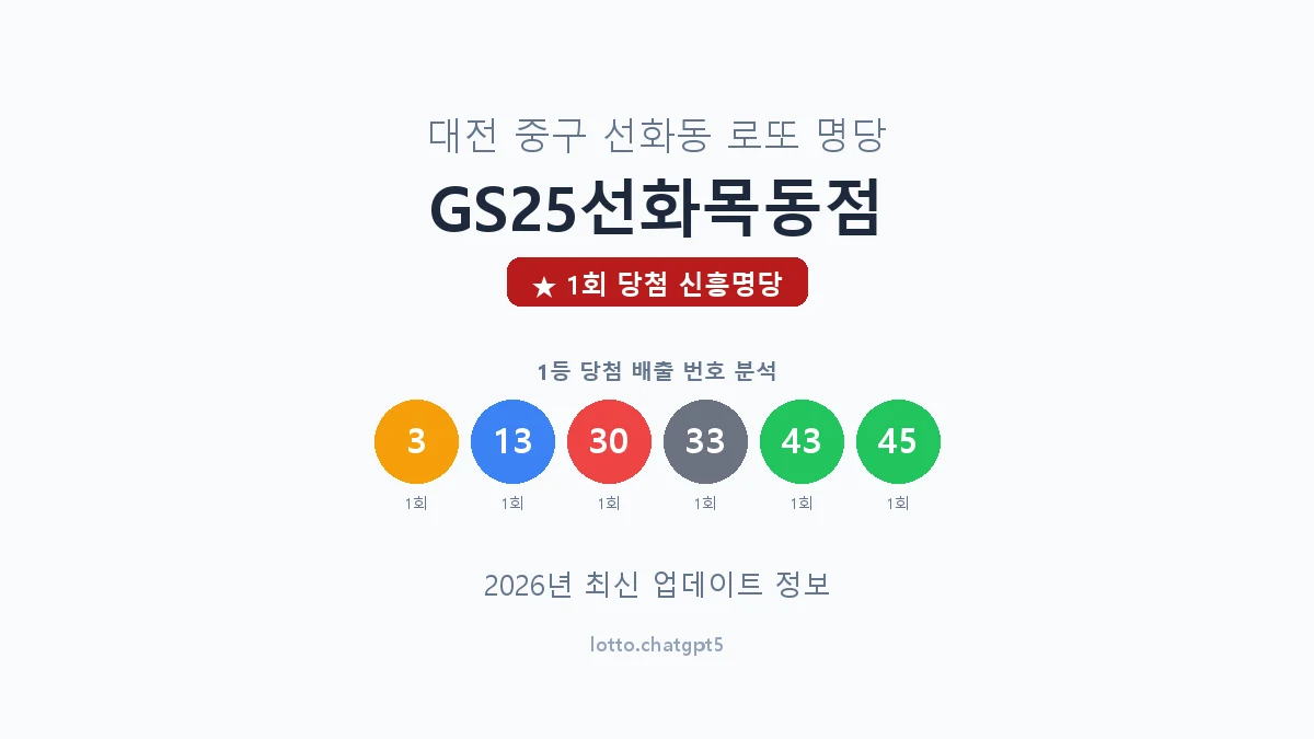 대전 중구 선화동 로또 명당 GS25선화목동점 1등 1회 배출 판매점 썸네일