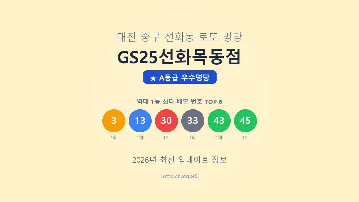 대전 중구 선화동 로또 명당 GS25선화목동점 1등 2회 배출 판매점 썸네일