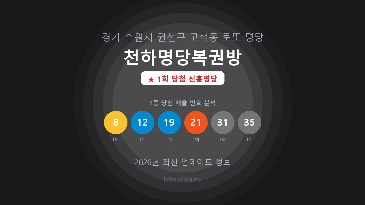 경기 수원시 고색동 로또 명당 천하명당복권방 1등 1회 배출 판매점 썸네일