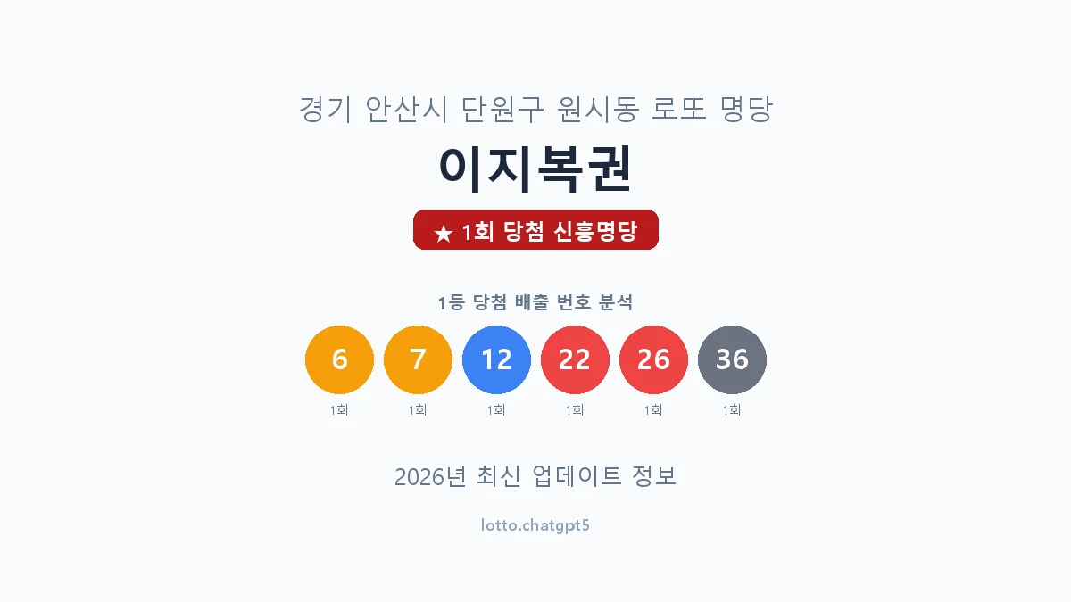 경기 안산시 원시동 로또 명당 이지복권 1등 1회 배출 판매점 썸네일