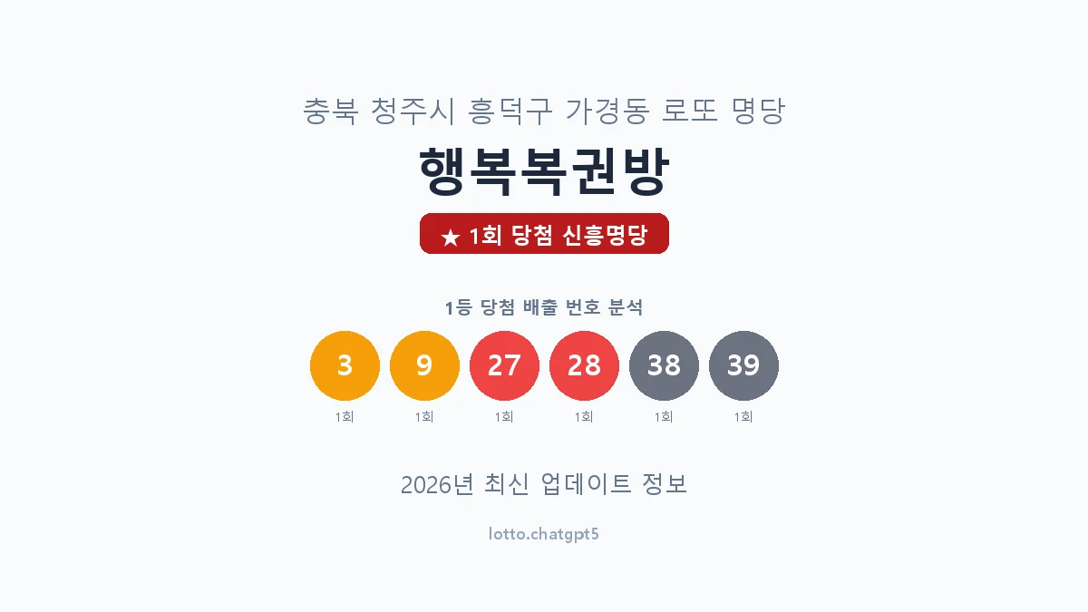 충북 청주시 가경동 로또 명당 행복복권방 1등 1회 배출 판매점 썸네일