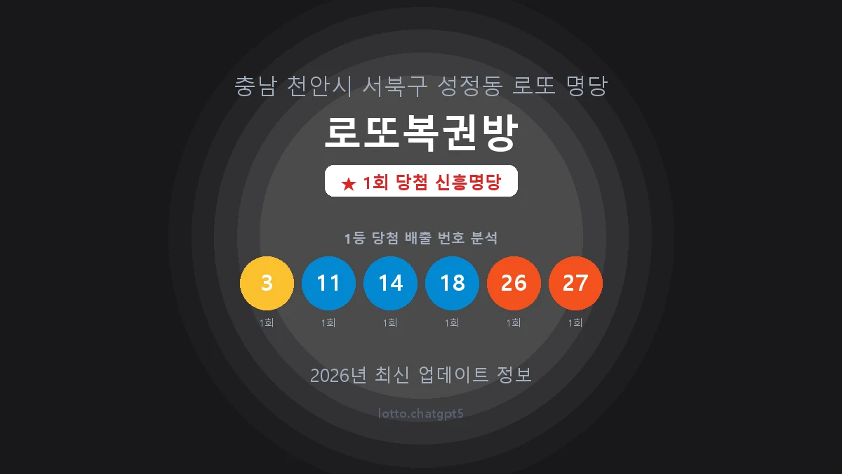 충남 천안시 성정동 로또 명당 로또복권방 1등 1회 배출 판매점 썸네일
