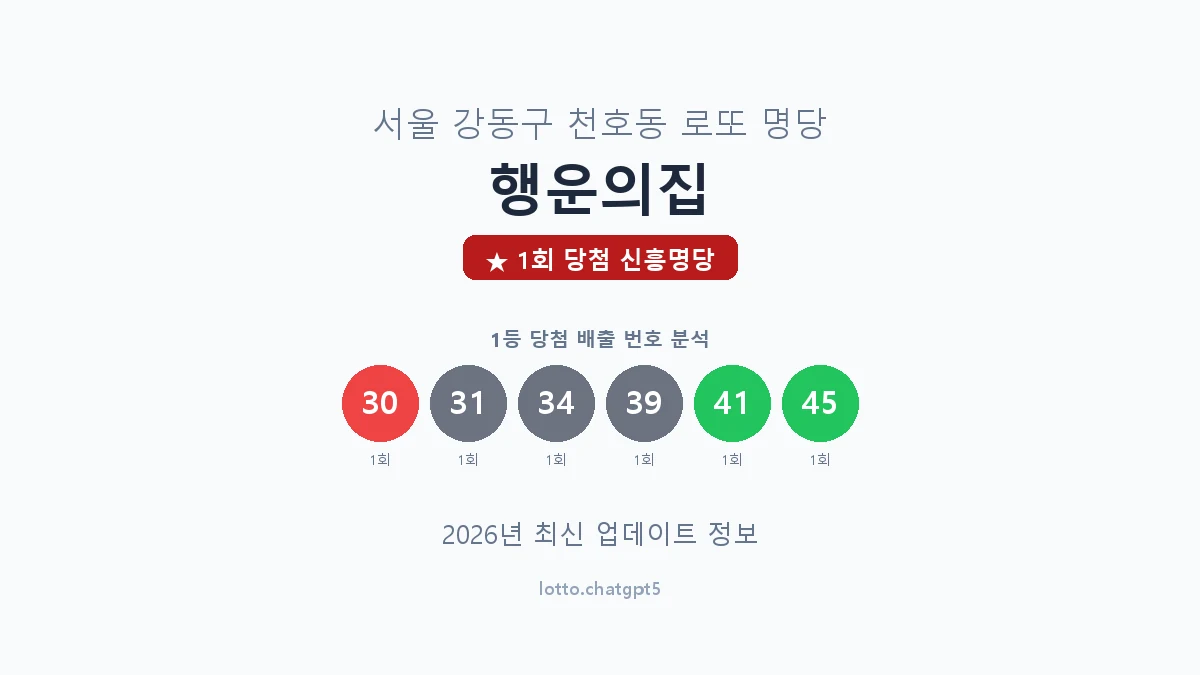 서울 강동구 천호동 로또 명당 행운의집 1등 1회 배출 판매점 썸네일
