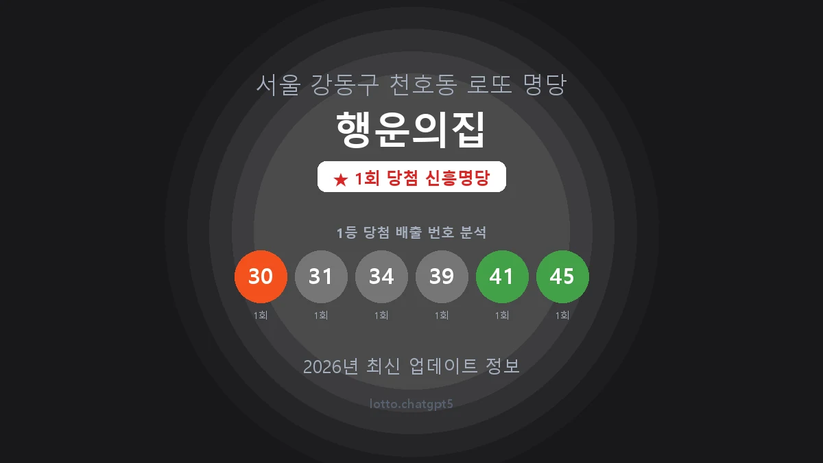 서울 강동구 천호동 로또 명당 행운의집 1등 1회 배출 판매점 썸네일