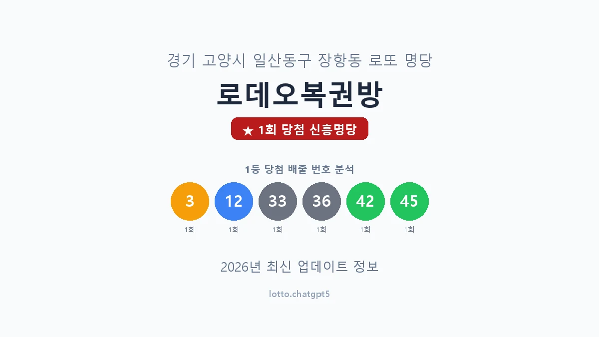 경기 고양시 장항동 로또 명당 로데오복권방 1등 1회 배출 판매점 썸네일