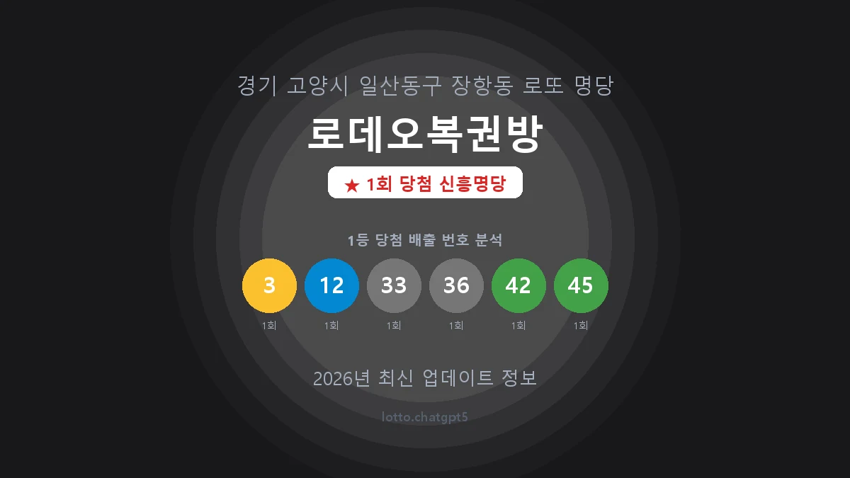 경기 고양시 장항동 로또 명당 로데오복권방 1등 1회 배출 판매점 썸네일