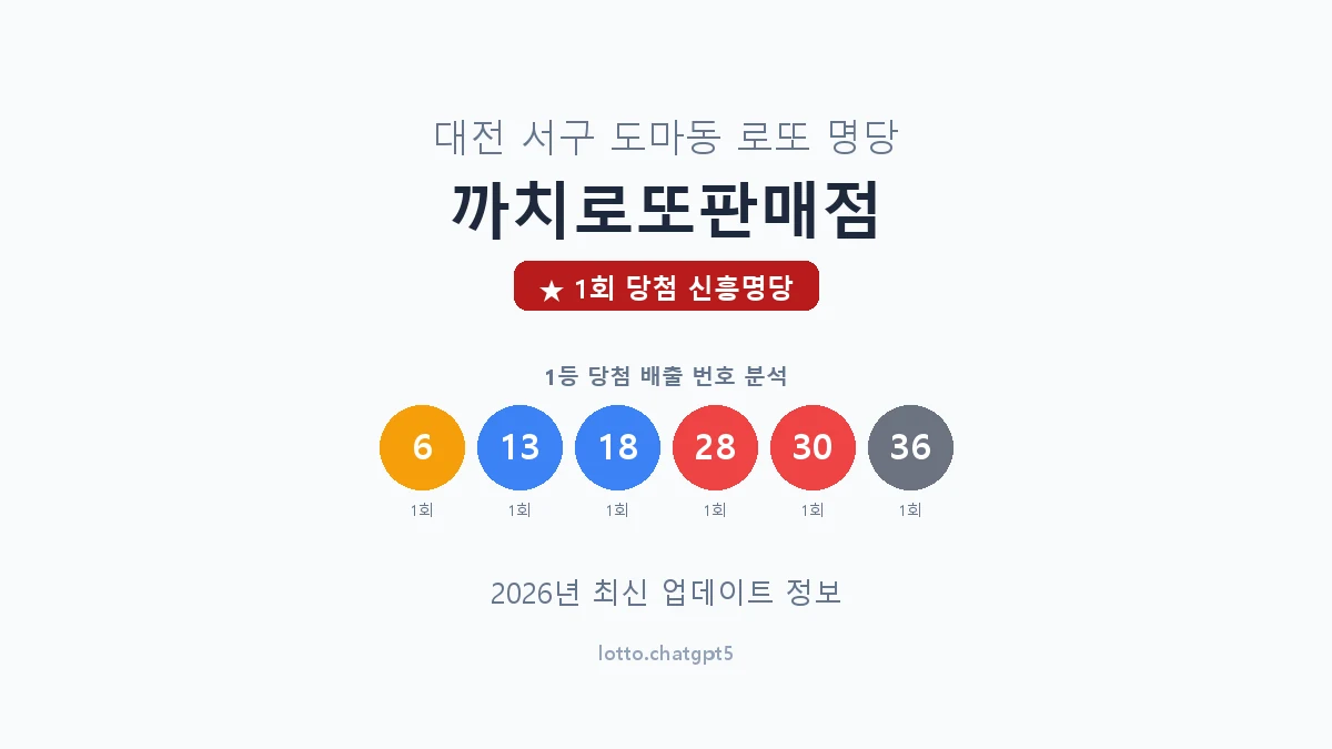대전 서구 도마동 로또 명당 까치로또판매점 1등 1회 배출 판매점 썸네일