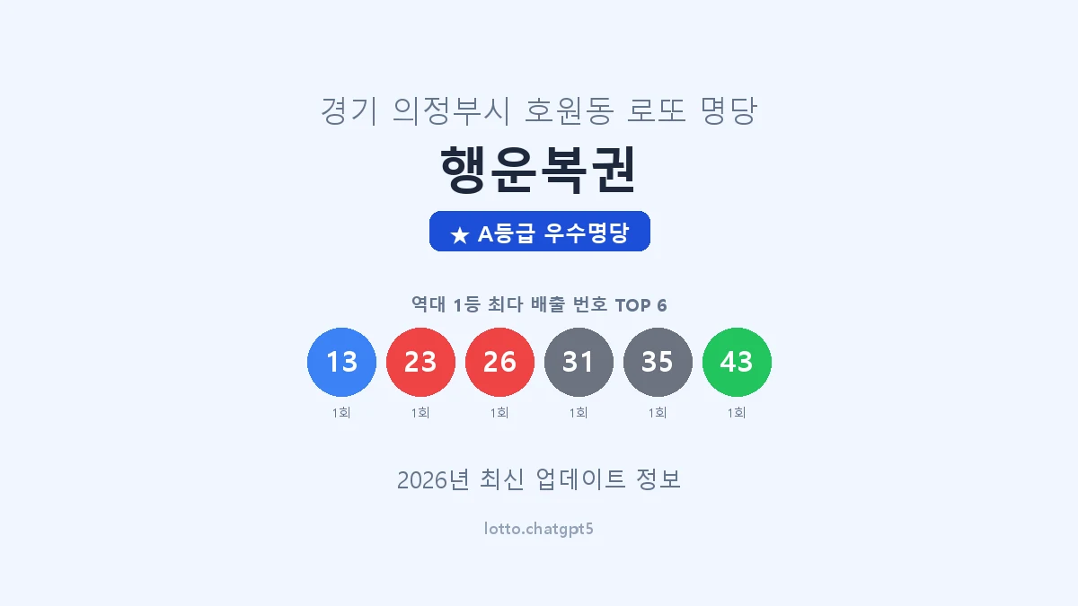 경기 의정부시 호원동 로또 명당 행운복권 1등 2회 배출 판매점 썸네일