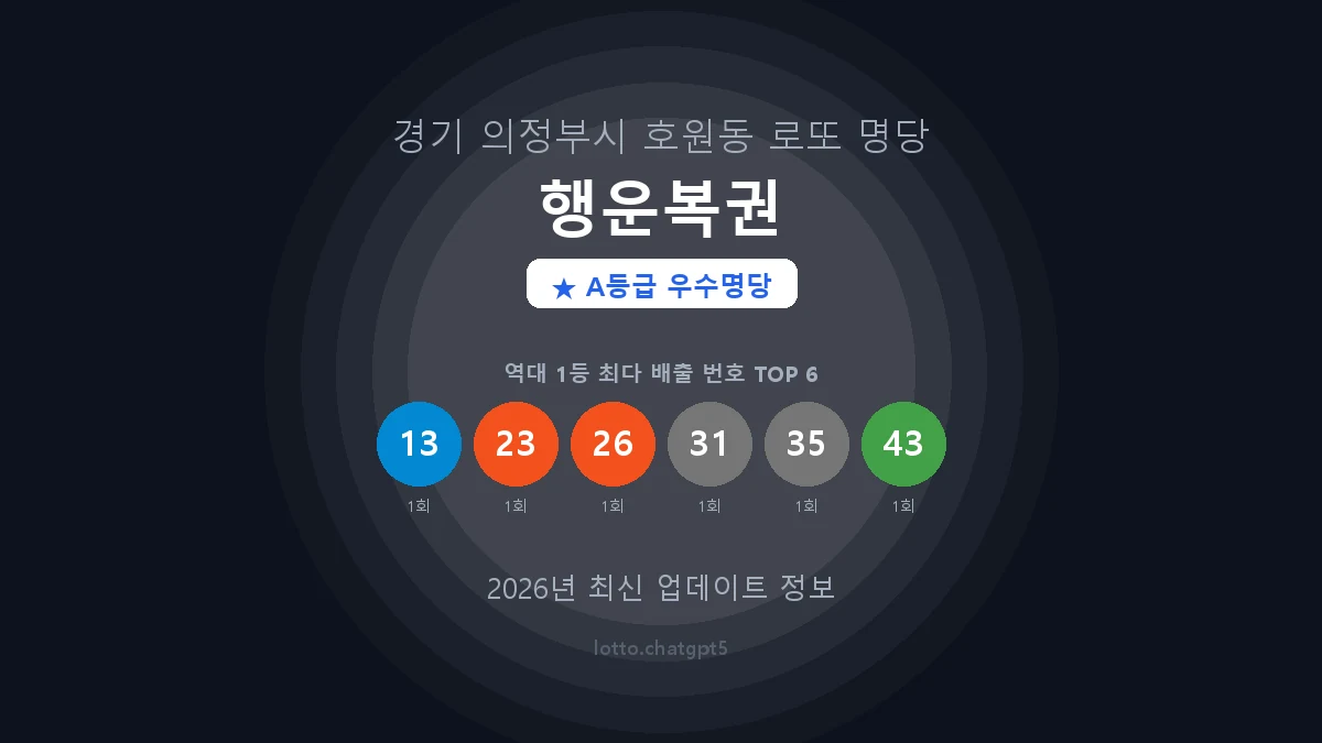 경기 의정부시 호원동 로또 명당 행운복권 1등 2회 배출 판매점 썸네일