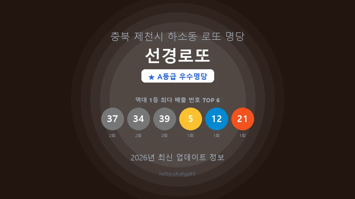 충북 제천시 하소동 로또 명당 선경로또 1등 4회 배출 판매점 썸네일
