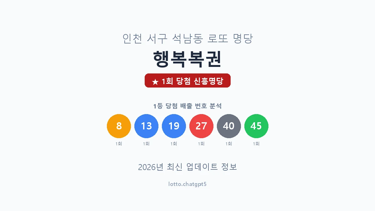 인천 서구 석남동 로또 명당 행복복권 1등 1회 배출 판매점 썸네일