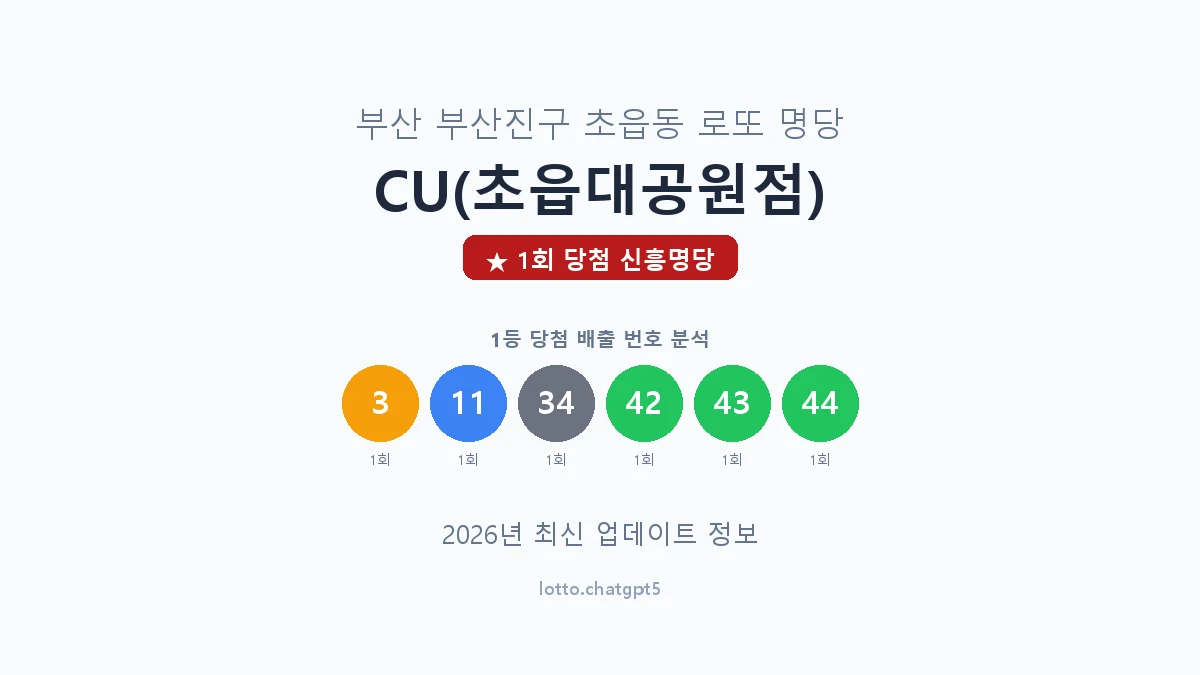 부산 부산진구 초읍동 로또 명당 CU(초읍대공원점) 1등 1회 배출 판매점 썸네일