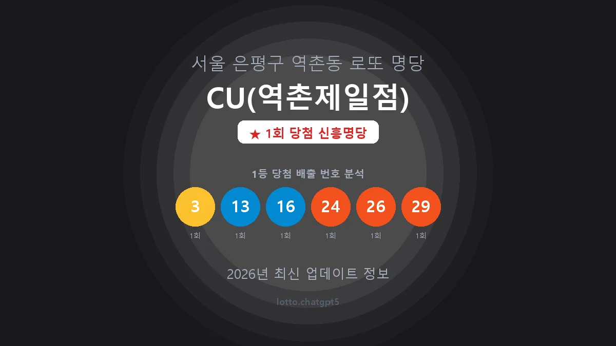 서울 은평구 역촌동 로또 명당 CU(역촌제일점) 1등 1회 배출 판매점 썸네일