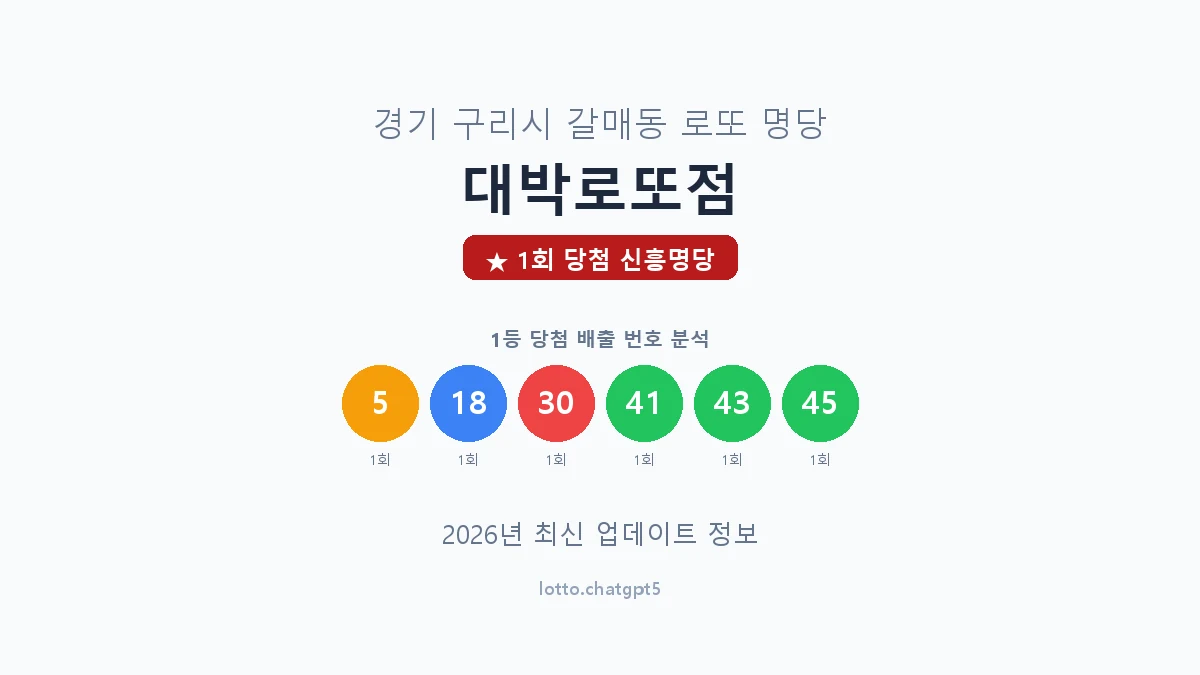 경기 구리시 갈매동 로또 명당 대박로또점 1등 1회 배출 판매점 썸네일