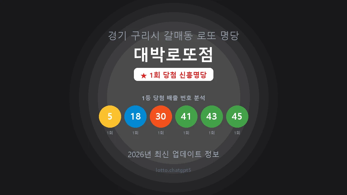 경기 구리시 갈매동 로또 명당 대박로또점 1등 1회 배출 판매점 썸네일